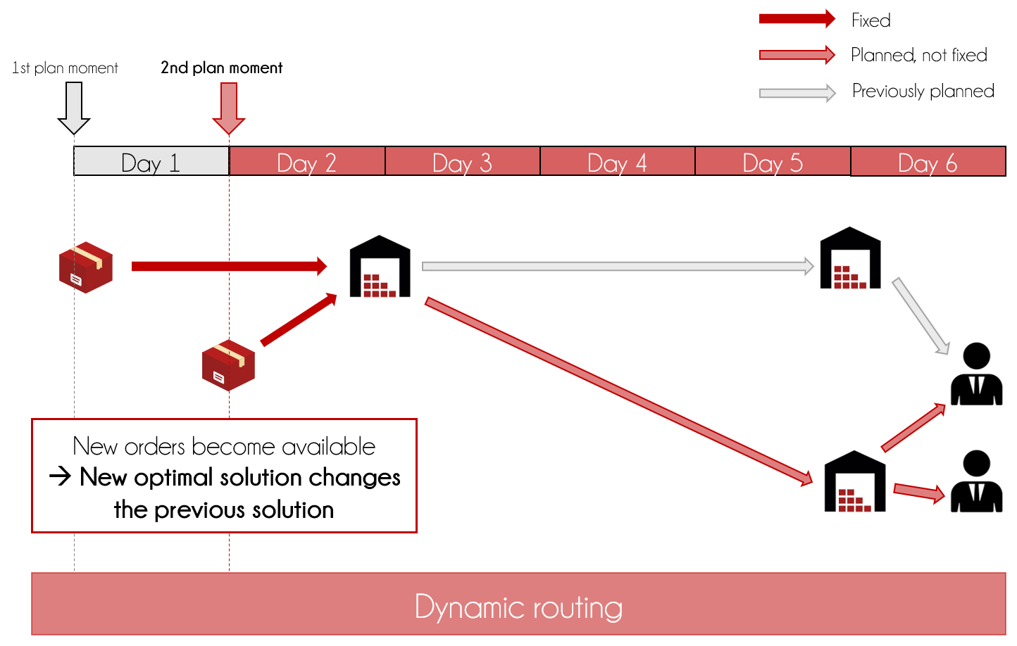 dynamic routing_red